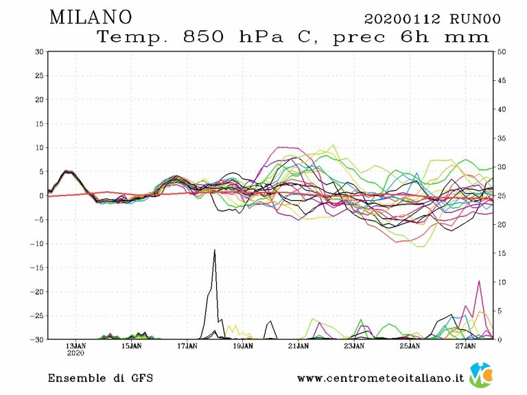 METEO MILANO: Inverno appena iniziato e già finito? Non sarà così stando alle ultime proiezioni dei modelli