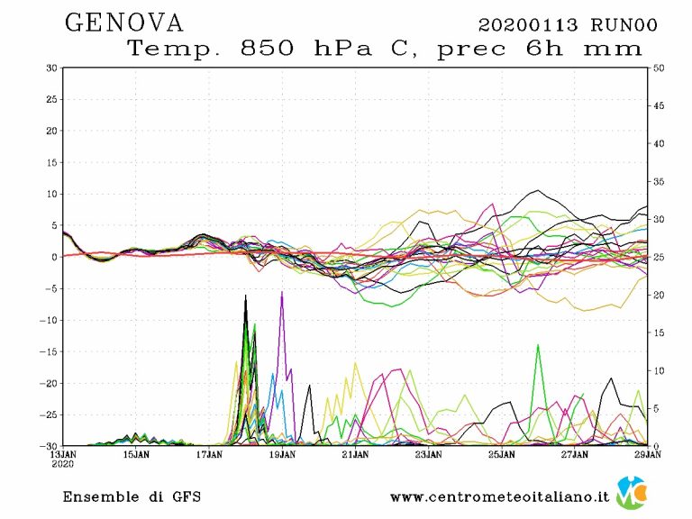 METEO GENOVA – Correnti più instabili in arrivo in città, torna il MALTEMPO, vediamo tutti i dettagli