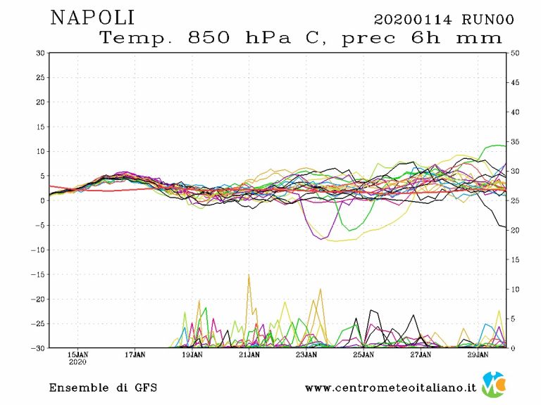 METEO NAPOLI: Tempo STABILE e ASCIUTTO, ma attenzione al MALTEMPO in arrivo, ecco le previsioni