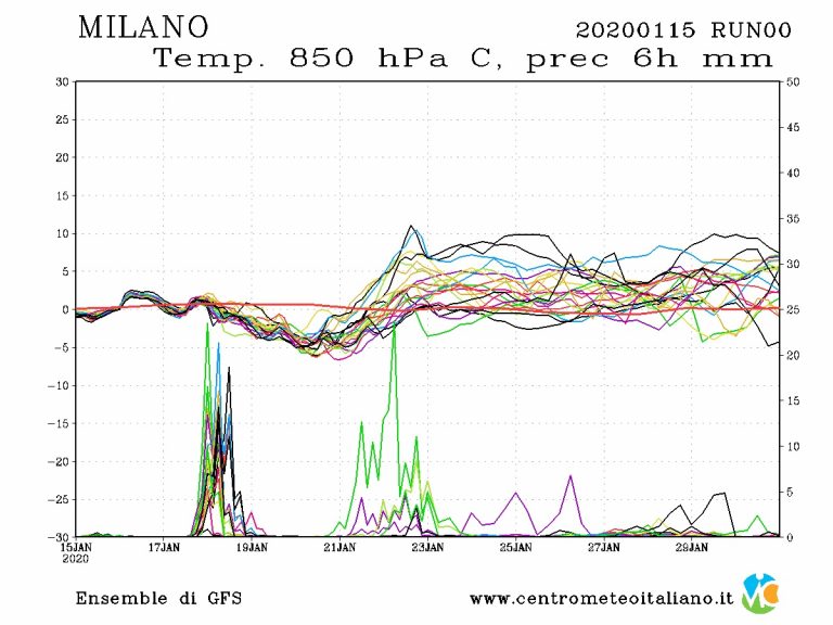 METEO MILANO: Rivoluzione in arrivo entro il prossimo Weekend con maltempo invernale in arrivo