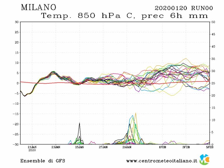 METEO MILANO – STABILITA’ in settimana con l’Anticiclone in ITALIA, clima INVERNALE. Ecco le previsioni