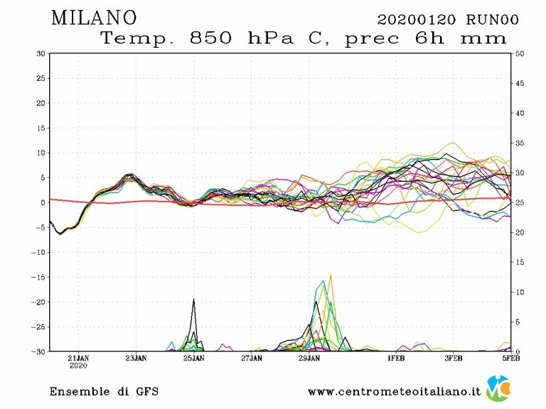 METEO MILANO – STABILITA’ in settimana con l’Anticiclone in ITALIA, clima INVERNALE. Ecco le previsioni METEO MILANO – STABILITA’ in settimana con l’Anticiclone in ITALIA, clima INVERNALE. Ecco le previsioni
