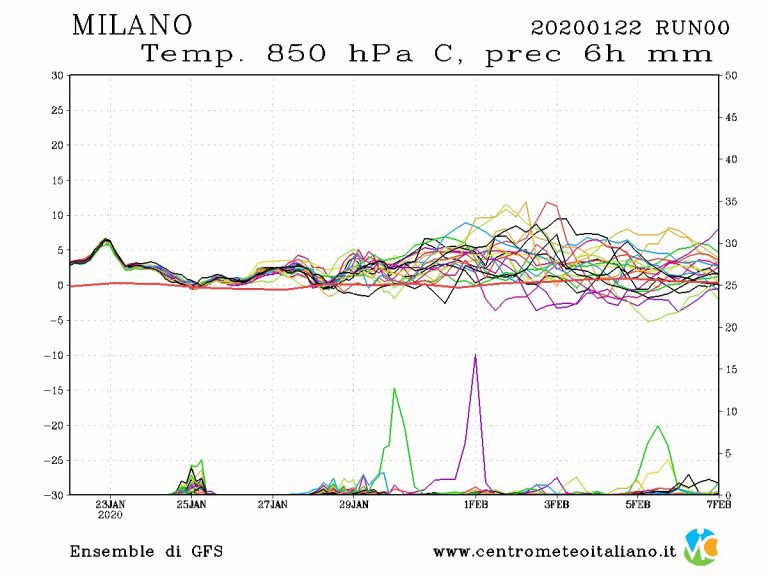 METEO MILANO: un mese di Gennaio mite e secco, riuscirà l’inverno a farsi vivo in Italia? METEO MILANO: un mese di Gennaio mite e secco, riuscirà l’inverno a farsi vivo in Italia?