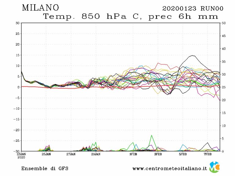 METEO MILANO: Peggioramento atteso entro il weekend, le piogge abbasseranno i livelli di inquinamento atmosferico