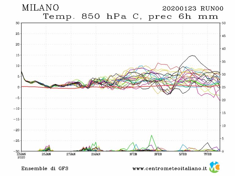 METEO MILANO: Peggioramento atteso entro il weekend, le piogge abbasseranno i livelli di inquinamento atmosferico METEO MILANO: Peggioramento atteso entro il weekend, le piogge abbasseranno i livelli di inquinamento atmosferico