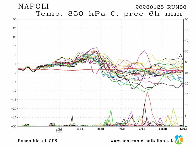 METEO NAPOLI: arriva il MALTEMPO con le PIOGGE e forti raffiche di VENTO, ecco le previsioni