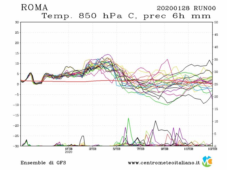 METEO ROMA: MALTEMPO in arrivo in serata, clima mite nei giorni della Merla, ecco le previsioni