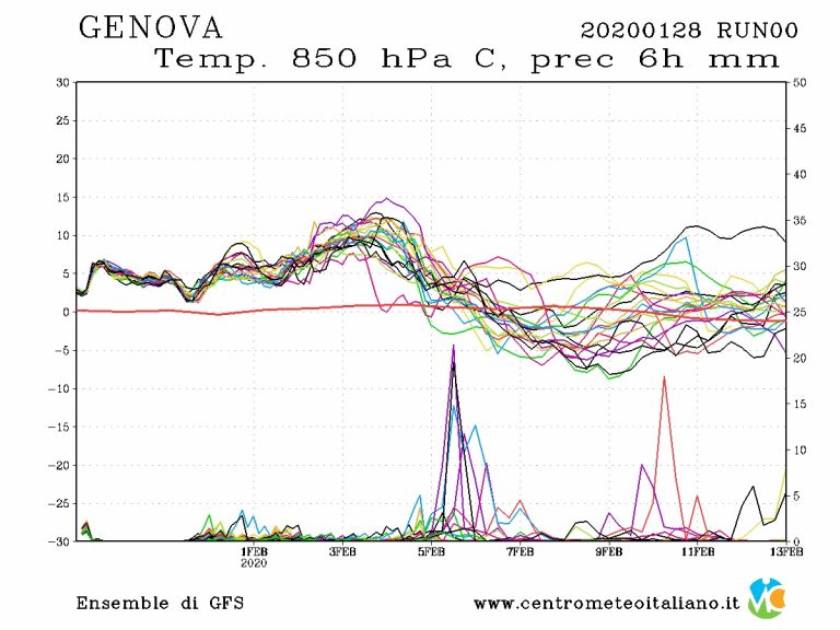 METEO GENOVA – qualche disturbo in più nei prossimi giorni rispetto il resto dell’Italia, i dettagli