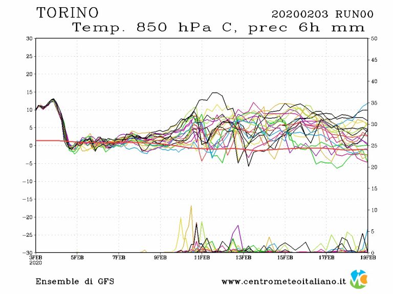 METEO TORINO – Affluiscono correnti più FREDDE, ma secche, con freddo e neve relegati al centro-sud, ecco le previsioni METEO TORINO – Affluiscono correnti più FREDDE, ma secche, con freddo e neve relegati al centro-sud, ecco le previsioni