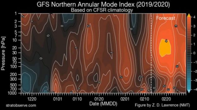 METEO - VORTICE POLARE in nuovo RINFORZO, conseguenze per l'ITALIA