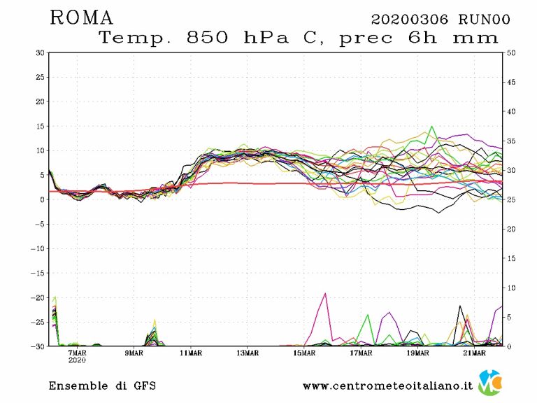 METEO ROMA – WEEKEND con una momentanea tregua dal MALTEMPO, quale tendenza a seguire?