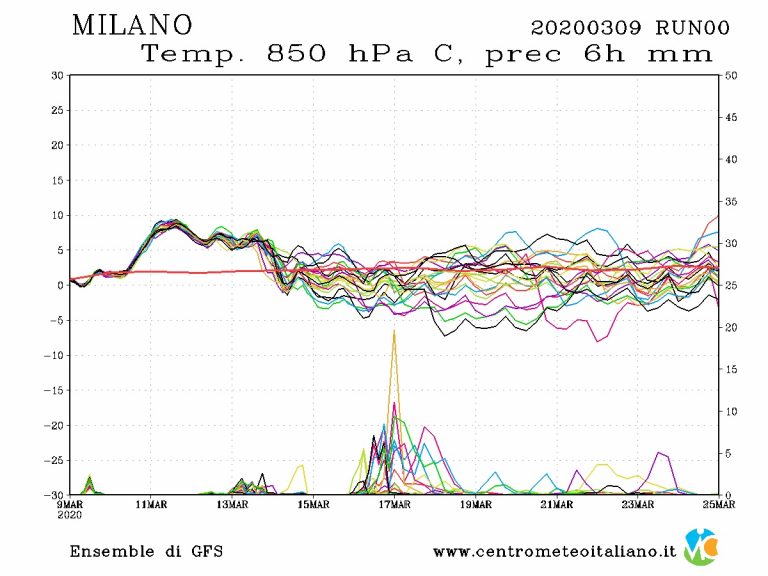 METEO MILANO – Tempo stabile con sole e clima primaverile nei prossimi giorni, i dettagli