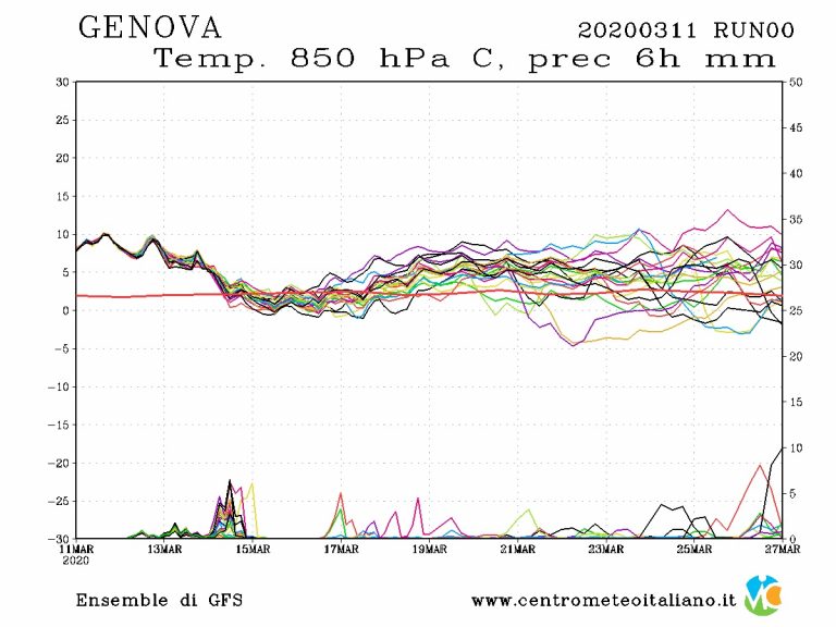 METEO GENOVA – L’ANTICICLONE non garantisce il bel tempo in Liguria, deboli PIOGGE in arrivo, ecco le previsioni METEO GENOVA – L’ANTICICLONE non garantisce il bel tempo in Liguria, deboli PIOGGE in arrivo, ecco le previsioni