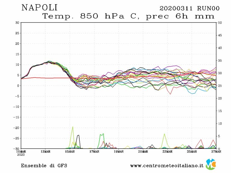 METEO NAPOLI – GUASTO in vista, ma è ancora bel tempo generale: i dettagli