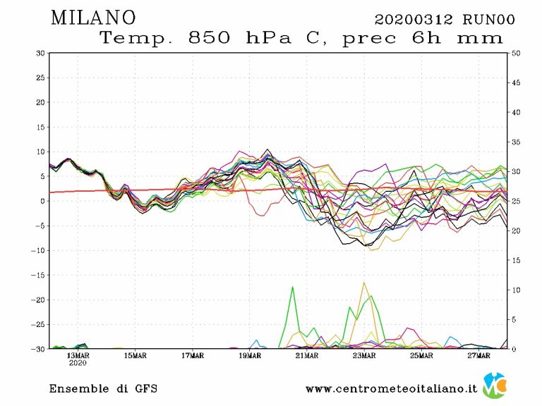 METEO MILANO – Confermato un PEGGIORAMENTO per la giornata di SABATO, ecco tutti i dettagli