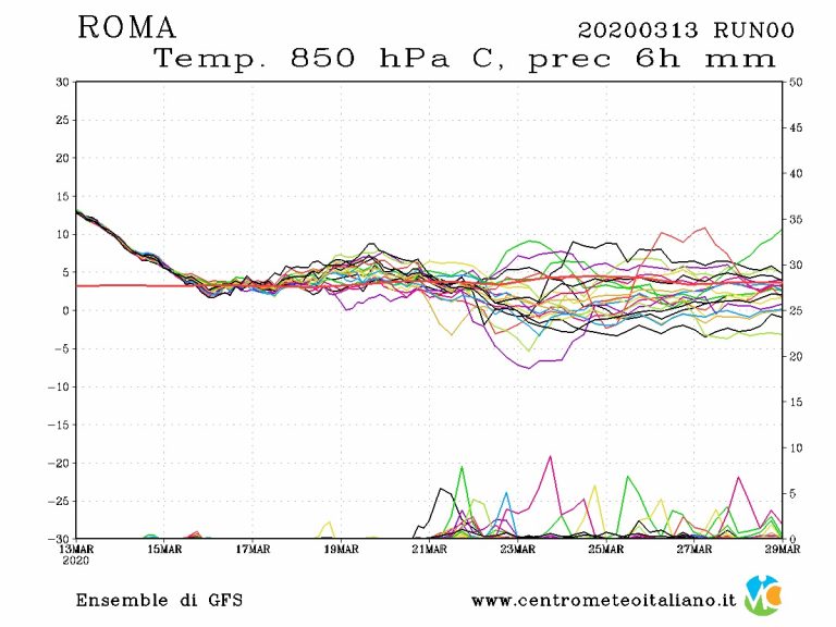 METEO ROMA – Innocua nuvolosità sulla Capitale d’ITALIA, ecco le previsioni nei dettagli per il weekend