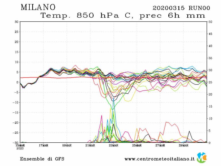 METEO MILANO – nubi sparse, poi arrivo il bel tempo: ecco le previsioni