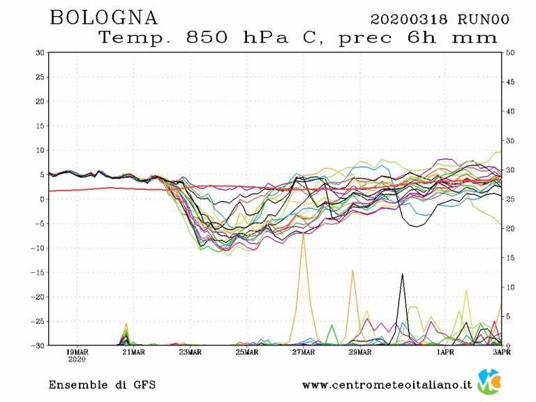 METEO BOLOGNA – aria di Primavera in questi giorni ma ATTENZIONE al brusco calo delle TEMPERATURE, ecco quando