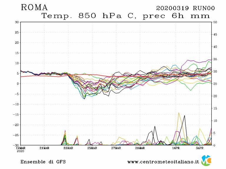 METEO ROMA – Si avverte la Primavera in queste ore ma ATTENZIONE con le TEMPERATURE in picchiata, ecco quando