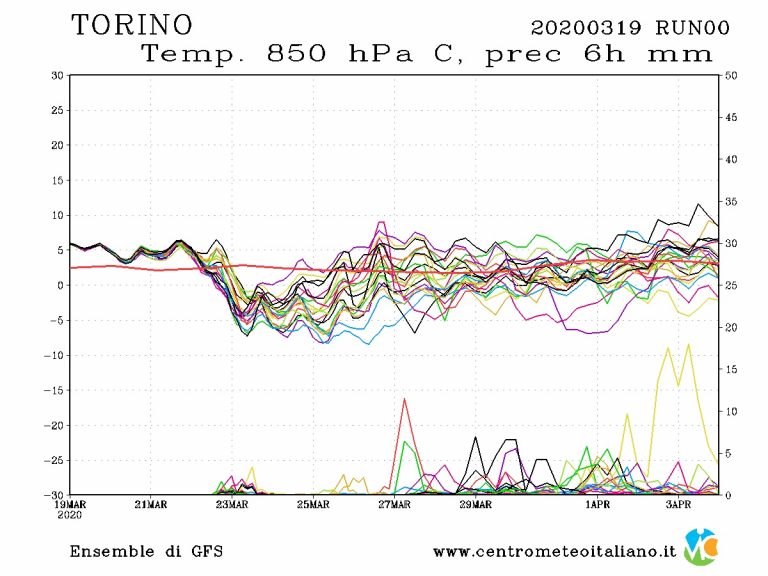 METEO TORINO – Quanto durerà il bel tempo e il clima primaverile? Ci sono grandi novità in arrivo, ecco i dettagli