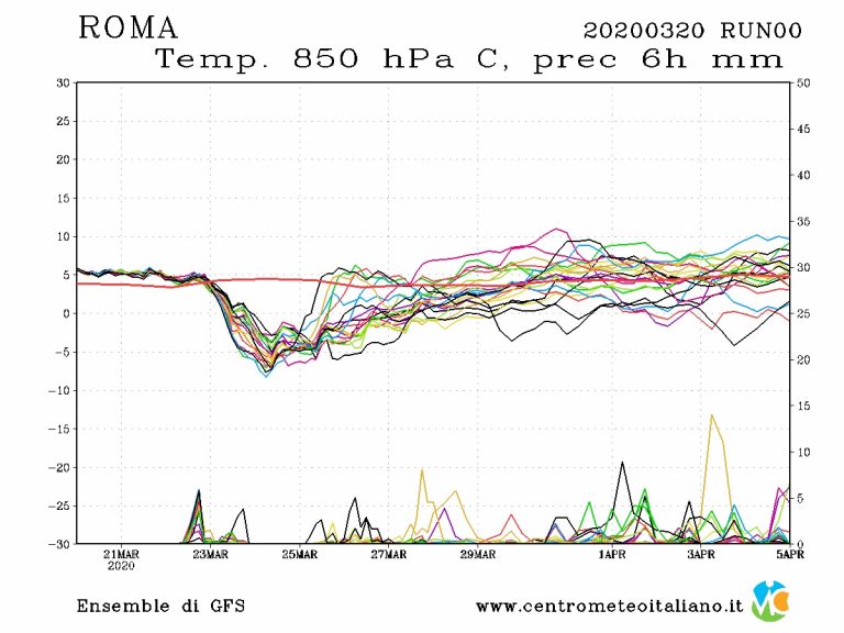 METEO ROMA – WEEKEND di Primavera sulla Capitale d’Italia ma ATTENZIONE, dalla serata di Domenica cambia tutto