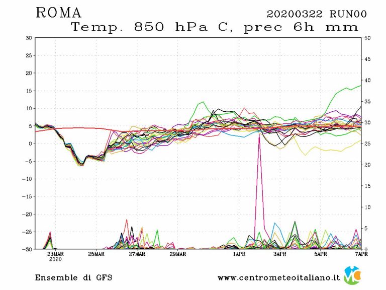 METEO ROMA – locali PIOGGE nel pomeriggio, DOMANI arriva il FREDDO