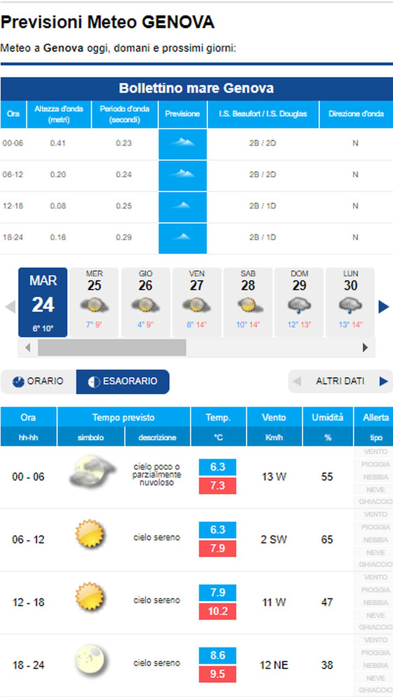 METEO GENOVA - Fase più STABILE, CALANO le TEMPERATURE ...