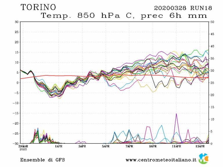 METEO TORINO – MALTEMPO di stampo INVERNALE in arrivo in città, CROLLO TERMICO, ecco le previsioni METEO TORINO – MALTEMPO di stampo INVERNALE in arrivo in città, CROLLO TERMICO, ecco le previsioni