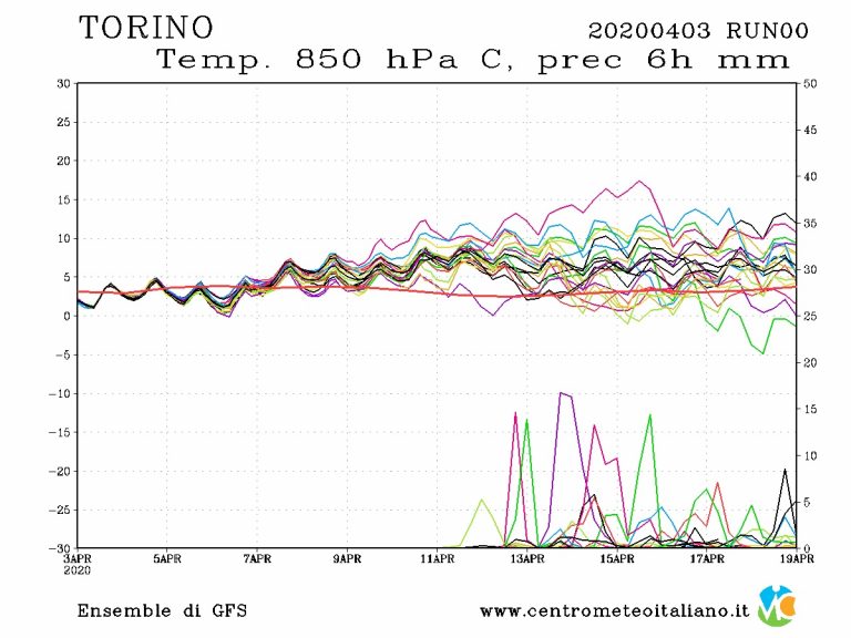 METEO TORINO – Il mese di APRILE inizia con il bel tempo e procederà senza grandi variazioni, ecco le previsioni fino a Pasqua