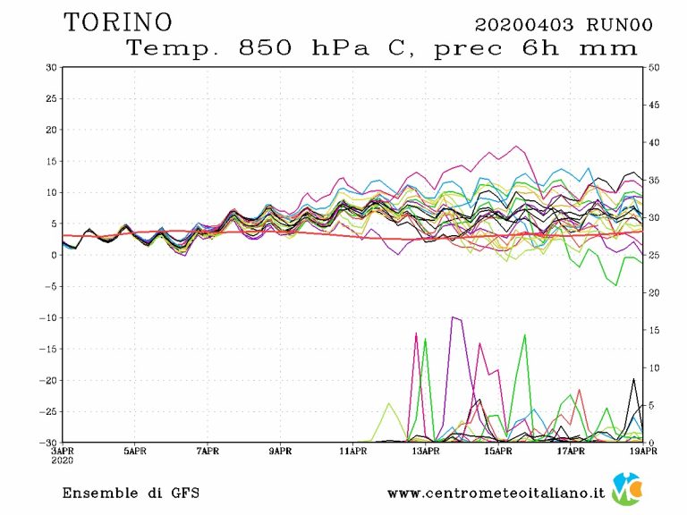 METEO TORINO – Il mese di APRILE inizia con il bel tempo e procederà senza grandi variazioni, ecco le previsioni fino a Pasqua METEO TORINO – Il mese di APRILE inizia con il bel tempo e procederà senza grandi variazioni, ecco le previsioni fino a Pasqua