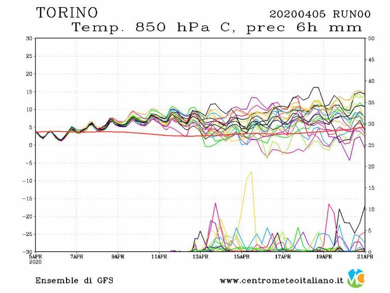 METEO TORINO – Settimana Santa con BEL TEMPO e TEMPERATURE in deciso AUMENTO