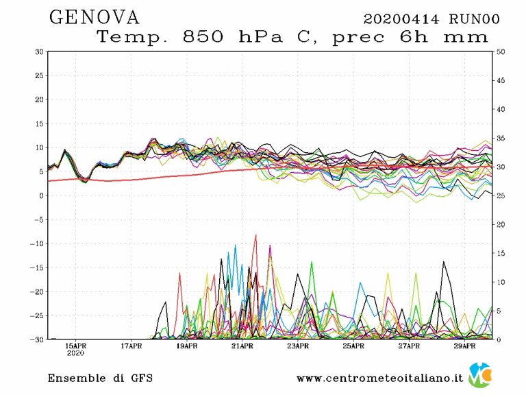 METEO GENOVA: Si apre una fase di bel tempo anche se non sempre soleggiata, ecco le previsioni per i prossimi giorni