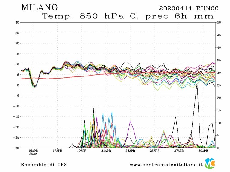 METEO MILANO – La settimana inizia con il sole e clima tipicamente PRIMAVERILE, ecco i dettagli