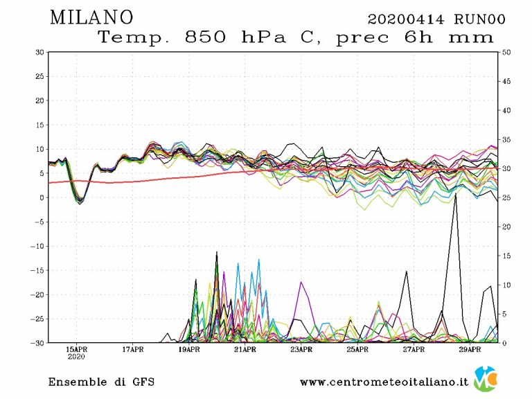 METEO MILANO – La settimana inizia con il sole e clima tipicamente PRIMAVERILE, ecco i dettagli METEO MILANO – La settimana inizia con il sole e clima tipicamente PRIMAVERILE, ecco i dettagli