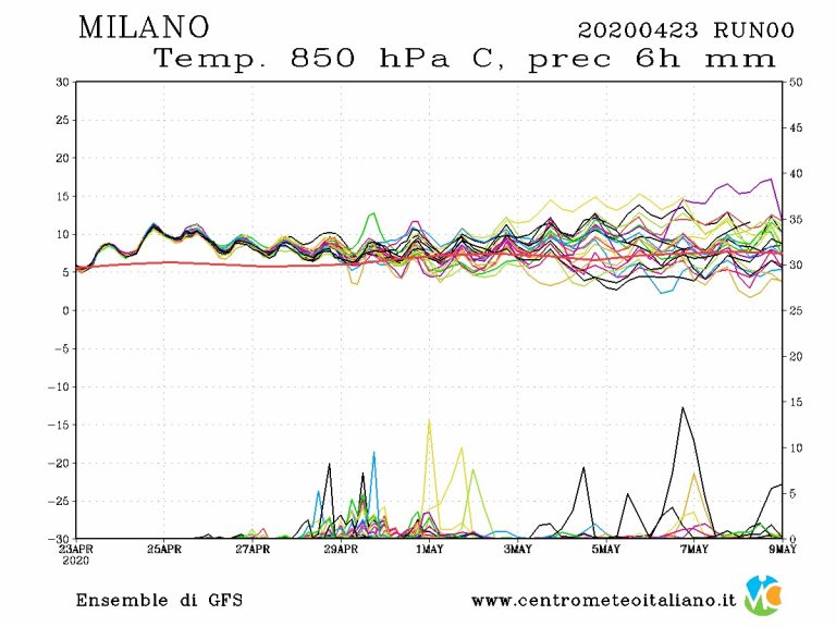 METEO MILANO – SOLE e clima tipicamente PRIMAVERILE per il 25 APRILE 2020, ecco tutti i dettagli