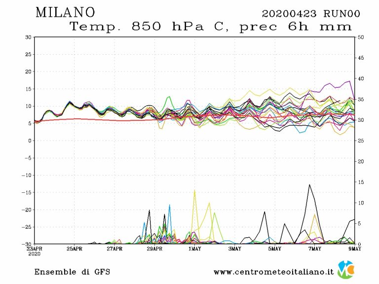 METEO MILANO – SOLE e clima tipicamente PRIMAVERILE per il 25 APRILE 2020, ecco tutti i dettagli METEO MILANO – SOLE e clima tipicamente PRIMAVERILE per il 25 APRILE 2020, ecco tutti i dettagli