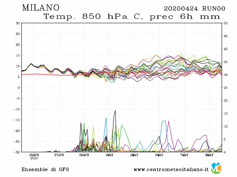 METEO MILANO – Bel tempo per la Festa della Liberazione ma il maltempo tornerà presto, ecco le previsioni