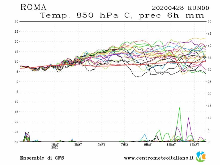 METEO ROMA: Piogge in arrivo anche sulla Capitale d’Italia, sarà una settimana tipicamente primaverile e piuttosto variabile