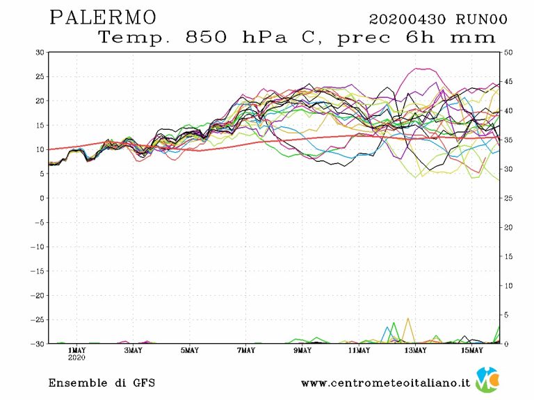 METEO PALERMO – Si apre una fase stabile e dal sapore sempre più estivo con le temperature in aumento ad oltranza, i dettagli METEO PALERMO – Si apre una fase stabile e dal sapore sempre più estivo con le temperature in aumento ad oltranza, i dettagli