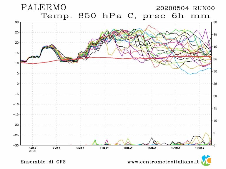 METEO PALERMO – Sole e temperature fino a 30°c, inizia così la fase 2 dell’emergenza da Covid-19