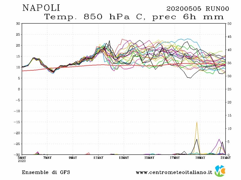 METEO NAPOLI – MALTEMPO in arrivo, poi nuova fase di STABILITA’, ecco le previsioni METEO NAPOLI – MALTEMPO in arrivo, poi nuova fase di STABILITA’, ecco le previsioni