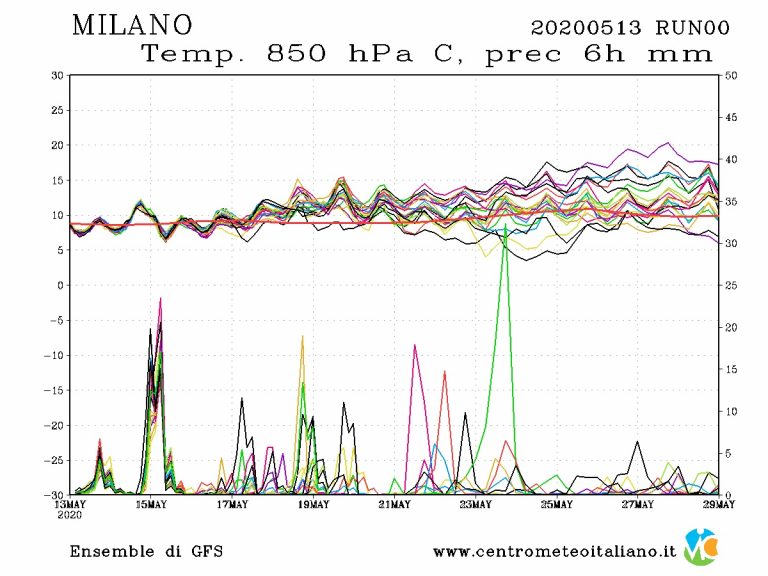 METEO MILANO – Corridoio instabile al nord ITALIA, MALTEMPO con piogge e temporali nelle prossime ore e nei prossimi giorni