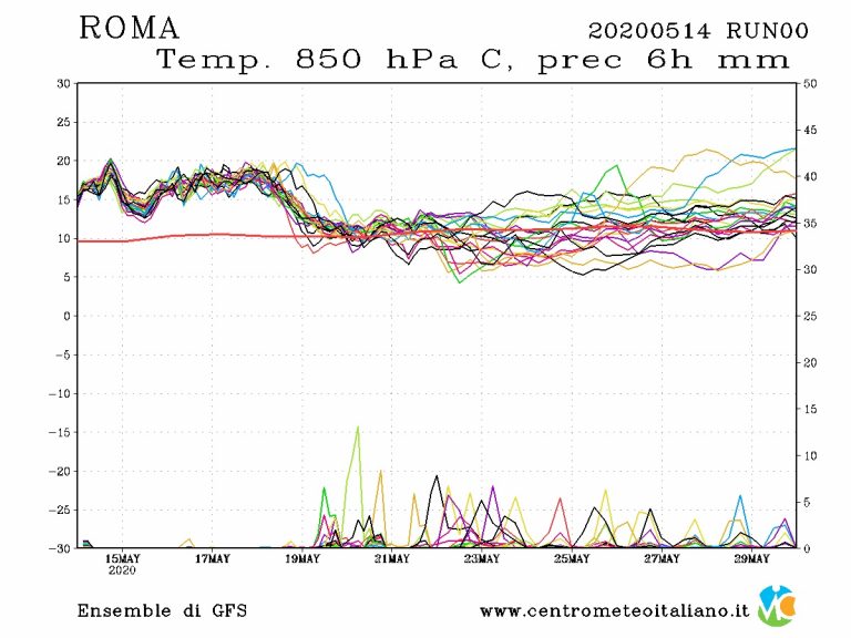 METEO ROMA: Clima CALDO e AFOSO nei prossimi giorni nonostante un progressivo CALO TERMICO, i dettagli