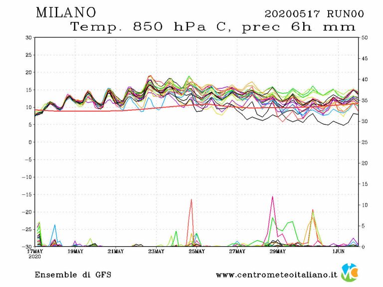 METEO MILANO - OGGI molte NUBI, in settimana torna il ...