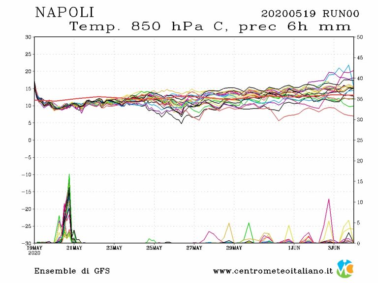 METEO NAPOLI – MALTEMPO in arrivo per la giornata di domani con molte nuvole, piogge nonché brevi temporali, i dettagli