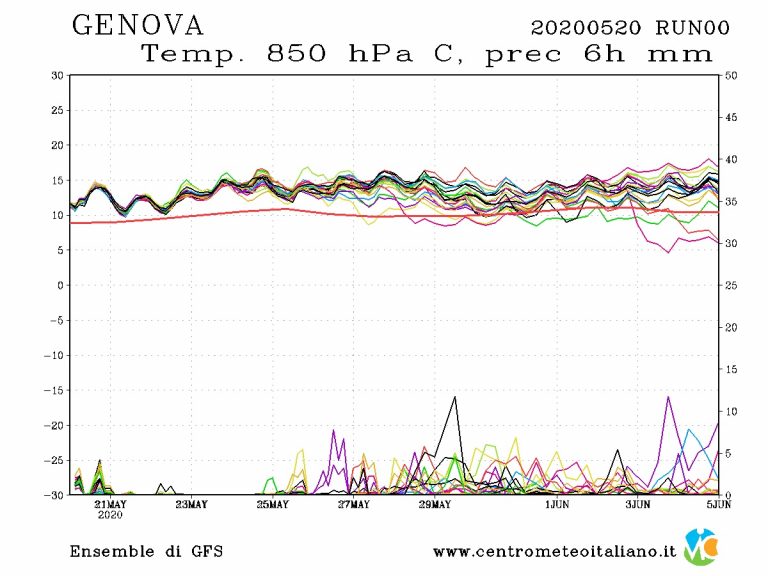 METEO GENOVA – Si apre una lunga fase di bel tempo, quale tendenza per il 2 Giugno? METEO GENOVA – Si apre una lunga fase di bel tempo, quale tendenza per il 2 Giugno?