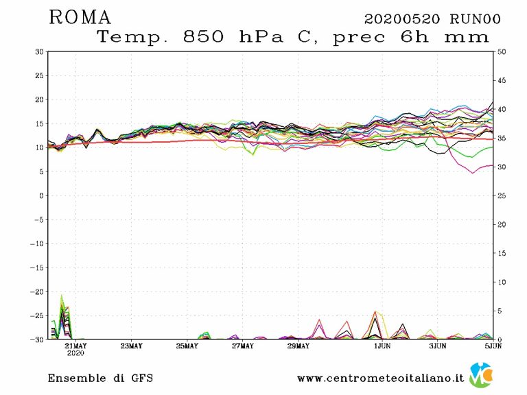 METEO ROMA: Nubi minacciose nelle prossime ore con piogge o acquazzoni, deciso miglioramento da domani