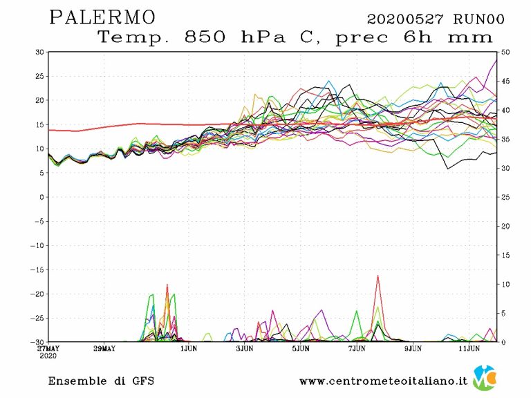 METEO PALERMO – Sole e clima gradevole nei prossimi giorni ma nel weekend potrebbe cambiare qualcosa, le previsioni nei dettagli