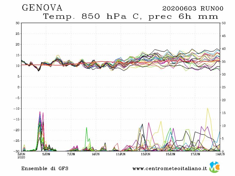 METEO GENOVA – Cambia il tempo con le piogge in arrivo a tratti anche intense, ecco le previsioni per la settimana in corso