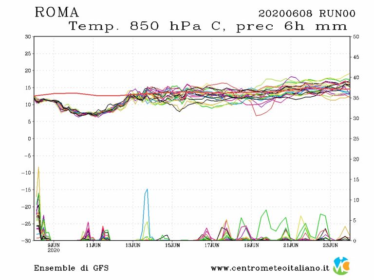 METEO ROMA – PIOGGE o TEMPORALI nelle prossime ore, sarà una giornata perturbata: ecco le previsioni